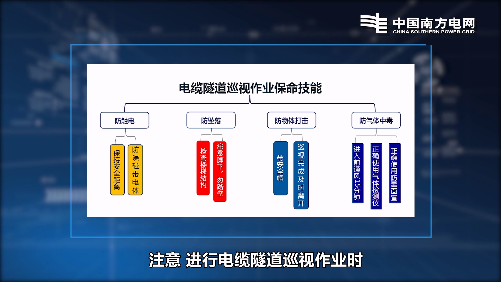 南方电网电缆隧道巡视【培训视频】