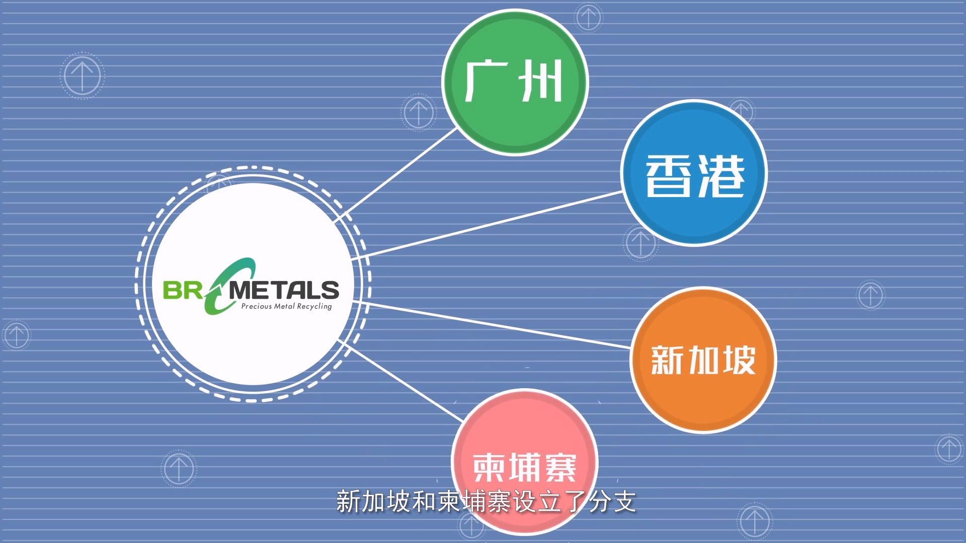 贵金属回收【动画视频】